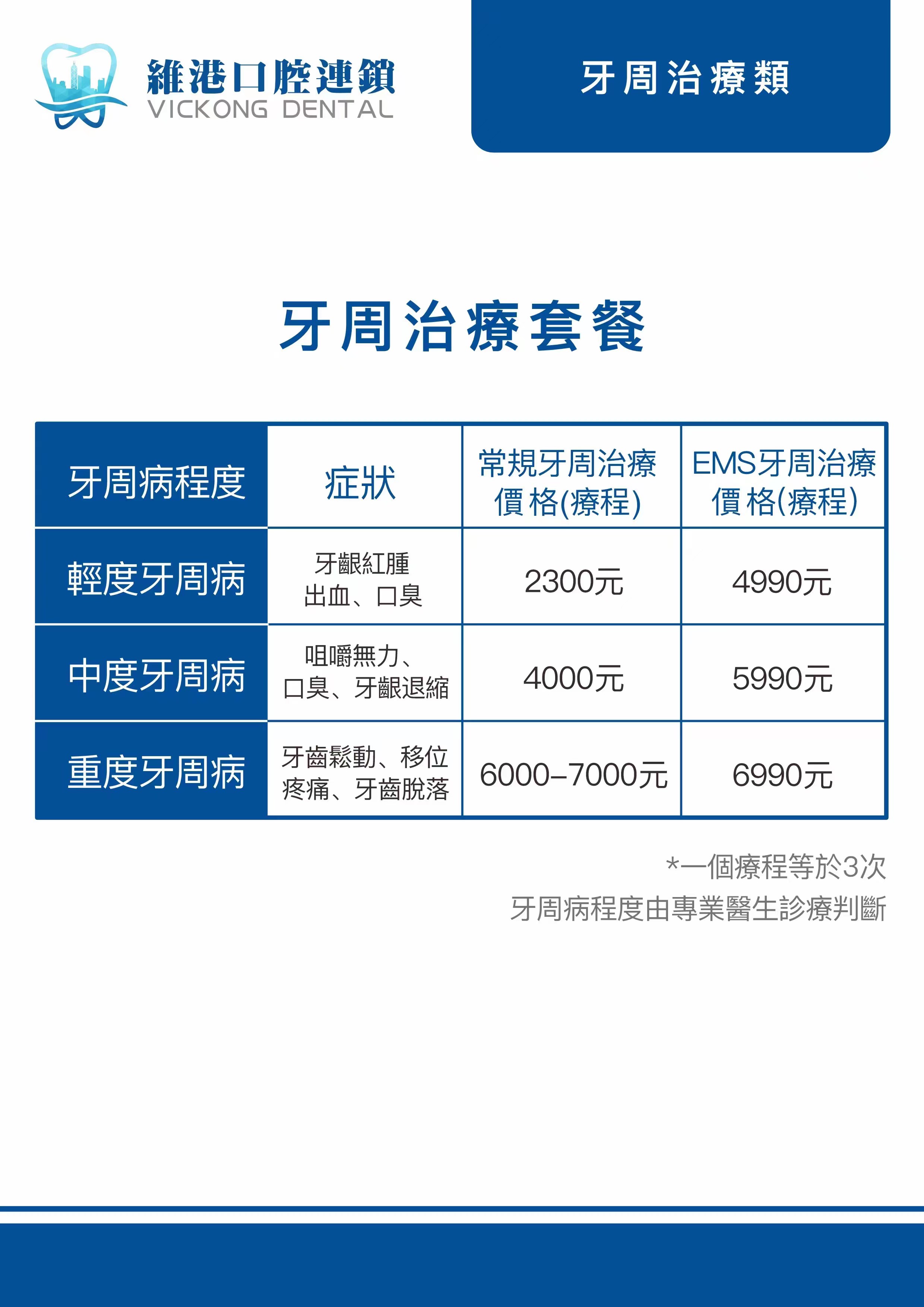 牙周病治療