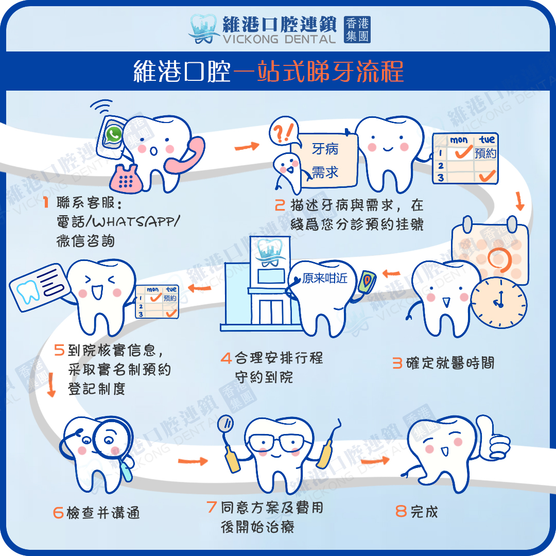 Vickongdental